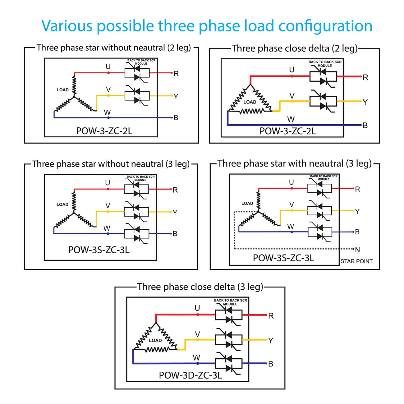Three Phase Thyristor Power Switch – POW-3-ZC – Libratherm Instruments